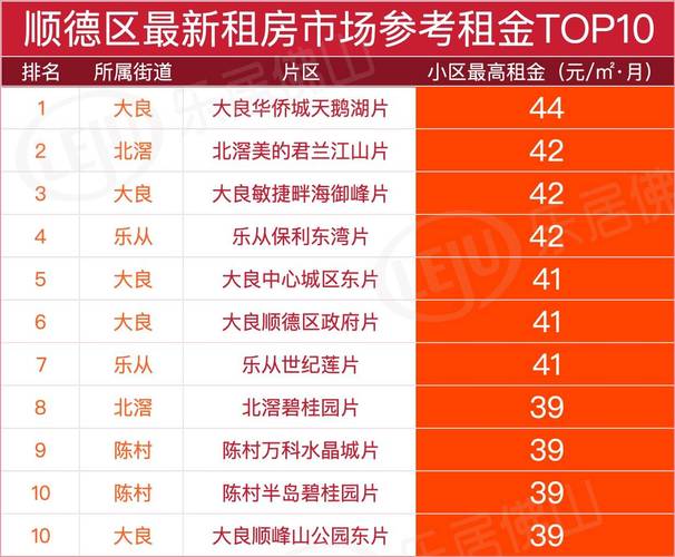 佛山市顺德区二手房价格