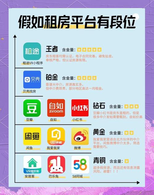 发布租房信息哪个网站好