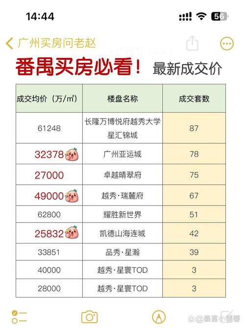 番禺区大石镇二手房价格