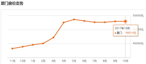 客车厂南a区二手房价格