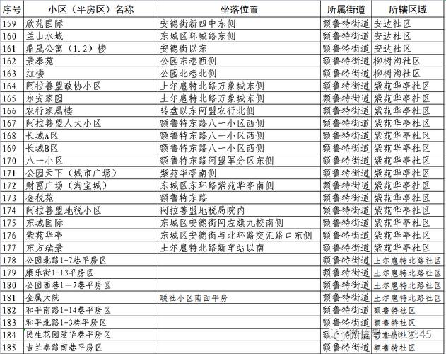 金田花园属于哪个社区