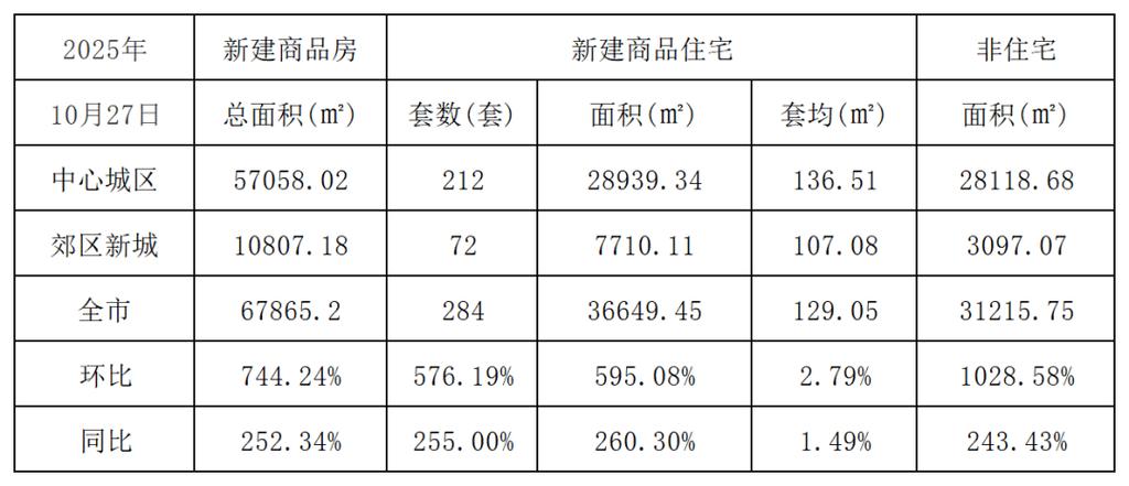 都江堰市二手房价格多少