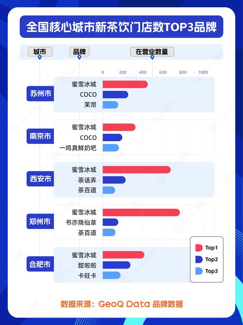 社区商业 品牌店比例