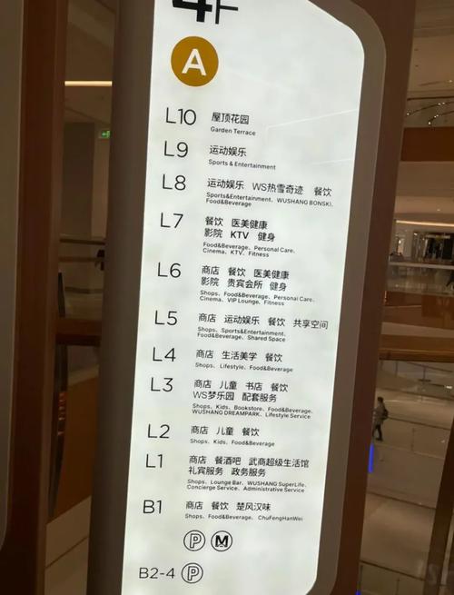 社区商业 品牌店比例