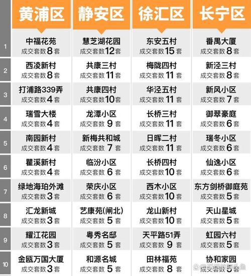 青岛市二手房价格人民路