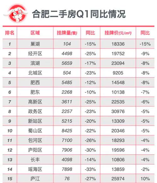 合肥市望湖城二手房价格