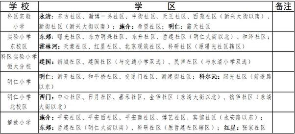 沈阳通天社区学区初中