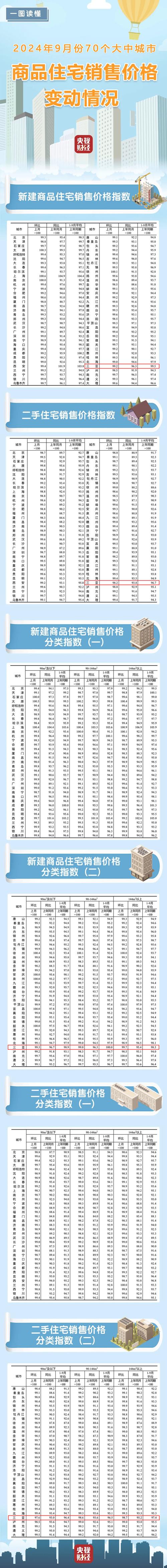 三亚森林公园二手房价格