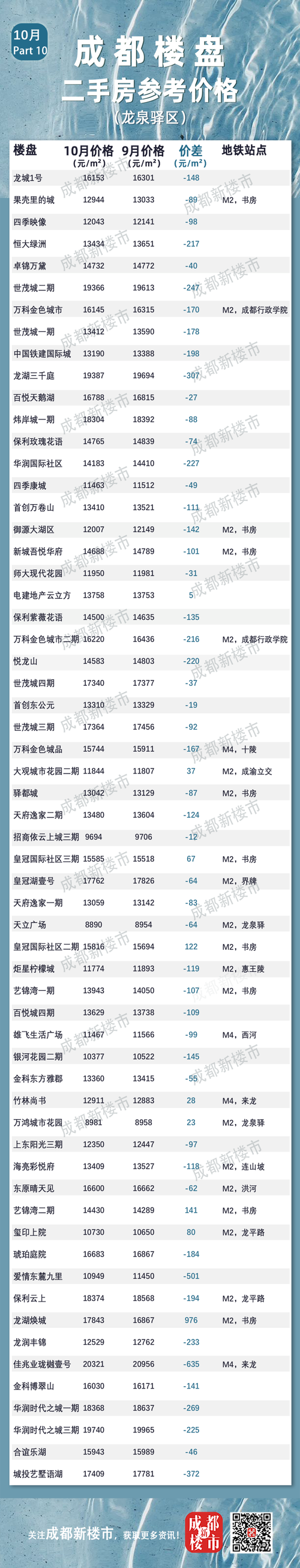 汤山二手房价格是多少钱