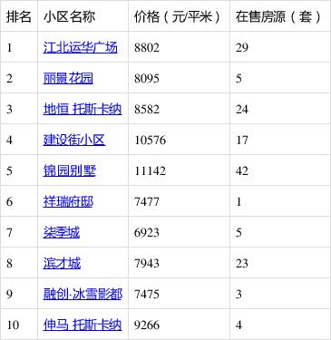 三河古镇二手房价格表表