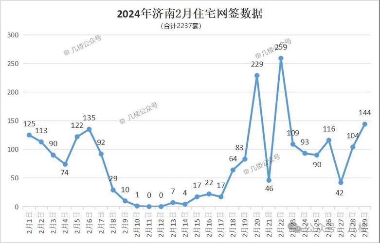 济南市二手房价格走势图