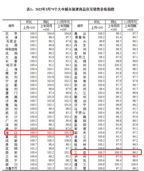 海湖新区一期二手房价格