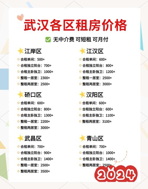 武汉新城社区房价多少