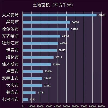 黑龙江省二手房价格走势