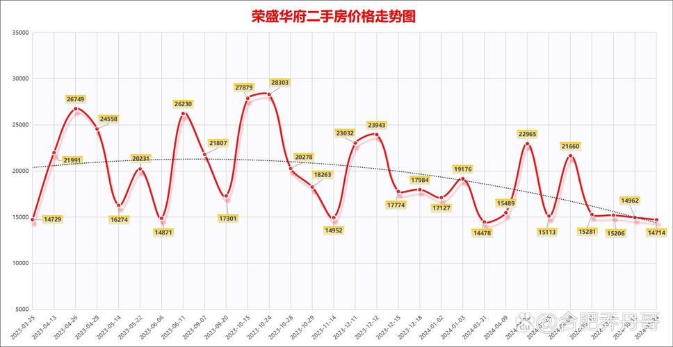 黑龙江省二手房价格走势