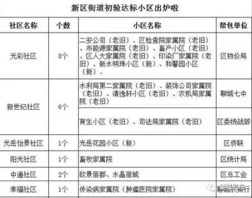 玉龙半岛属于哪个社区