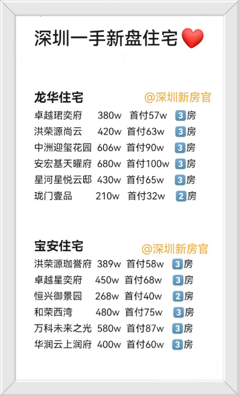 深圳市万科城二手房价格