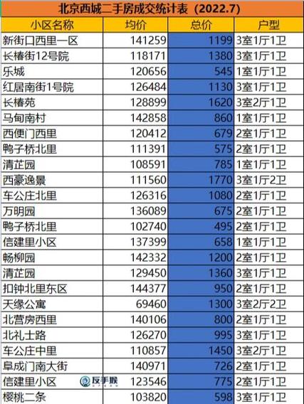 北京西站附近二手房价格