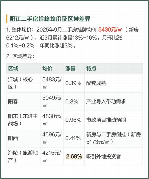 广东省阳江市二手房价格