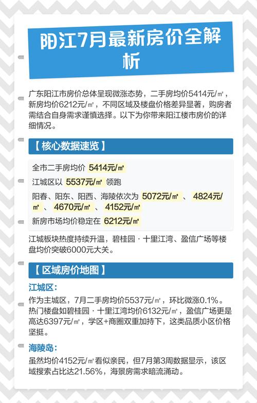 广东省阳江市二手房价格