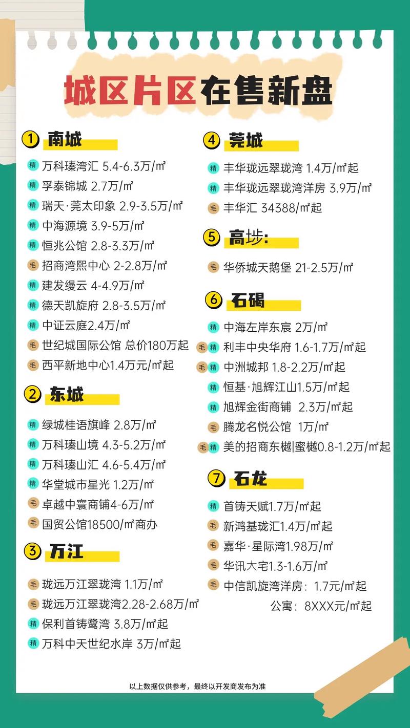 东莞市横沥镇二手房价格