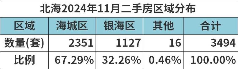 广西北海二手房价格多少