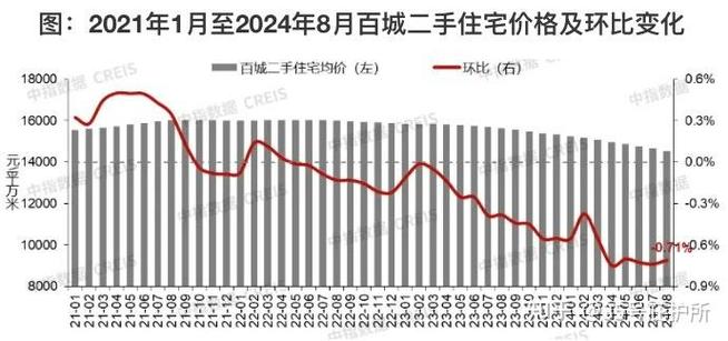 长丰县二手房价格走势图