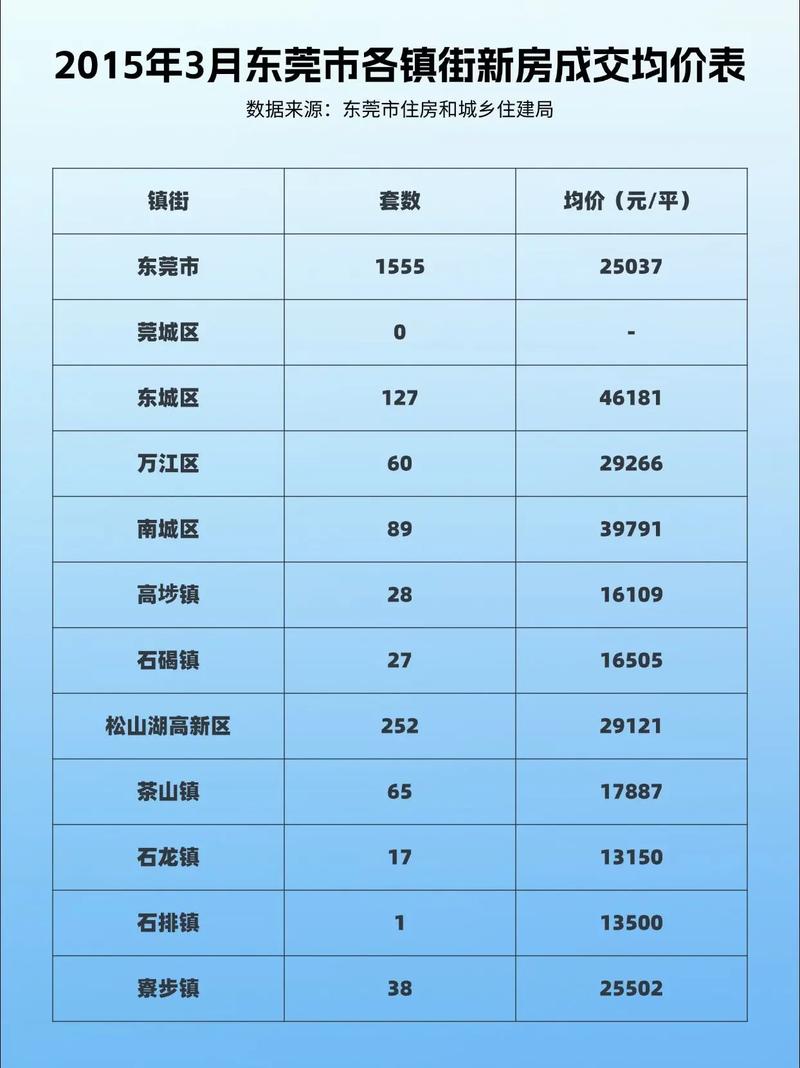 东莞市凤岗镇二手房价格