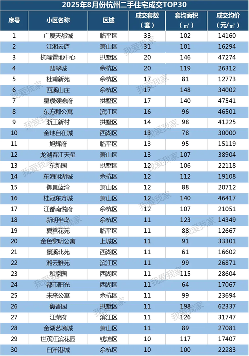 柳州市沙塘镇二手房价格