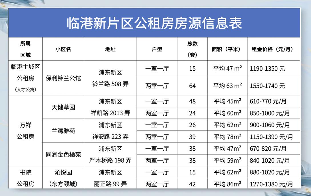 浙江临海租房信息查询