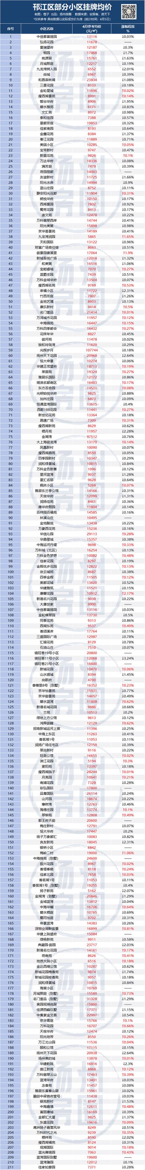 五三小区二手房价格行情