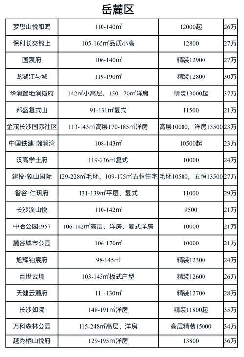 长沙新房价格比二手房低