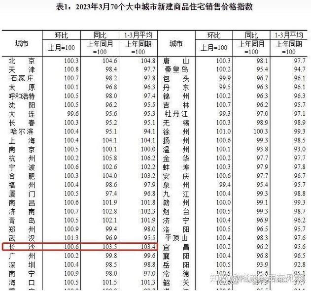 长沙新房价格比二手房低