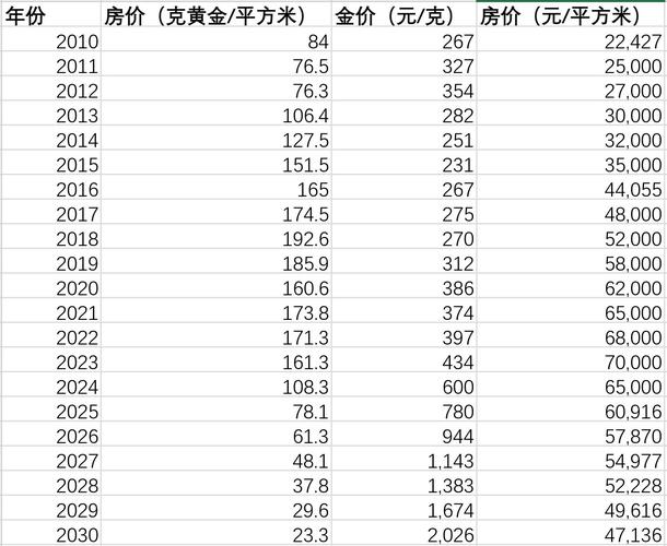 双林社区二手房价走势