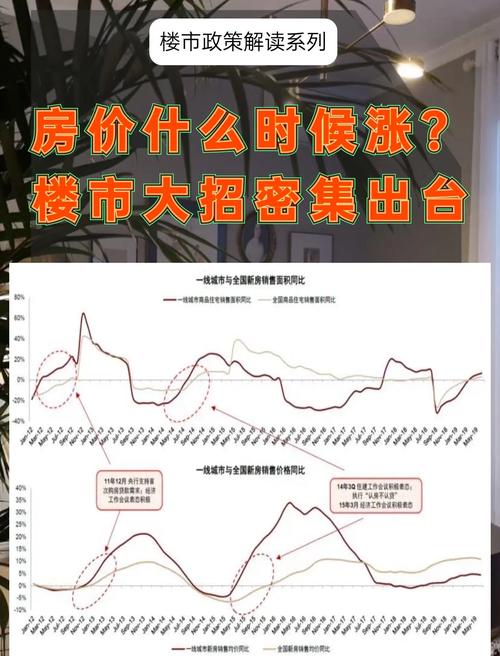 双林社区二手房价走势