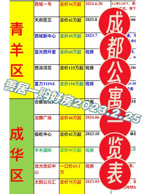 成都市二手房住宅房价格