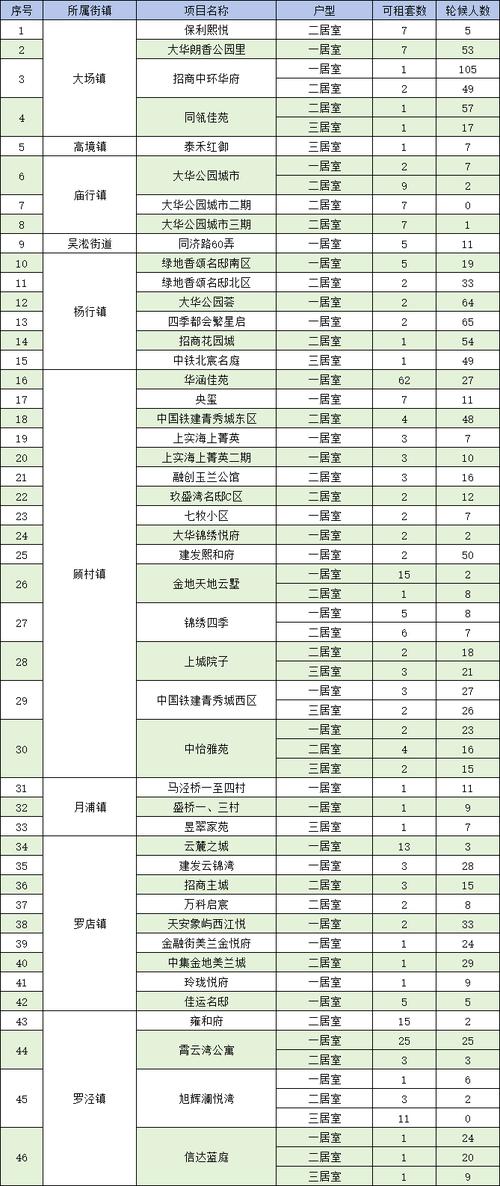 上海哪个小区租房信息