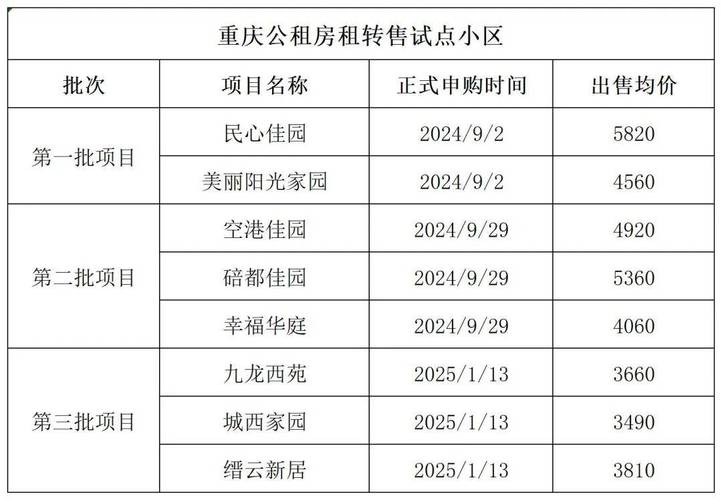 重庆机场周边租房信息