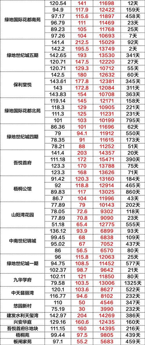 铁岭溢芳园二手房价格表
