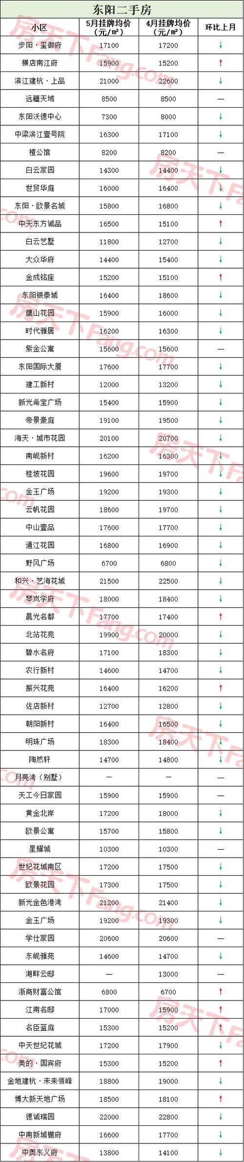 铁岭溢芳园二手房价格表