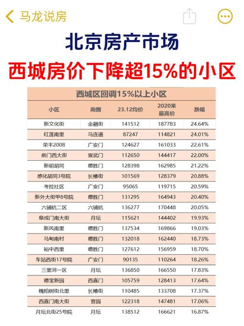 北京西城二手房价格聊吧