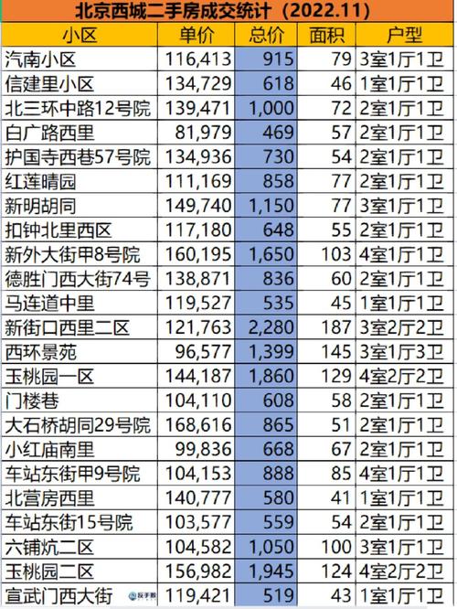 北京西城二手房价格聊吧