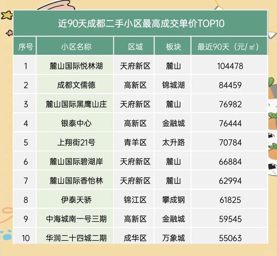 都江堰一街区二手房价格