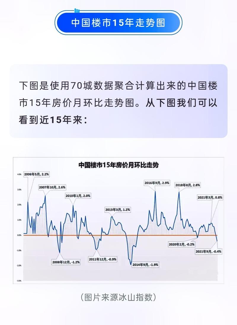 关南社区三期房价走势