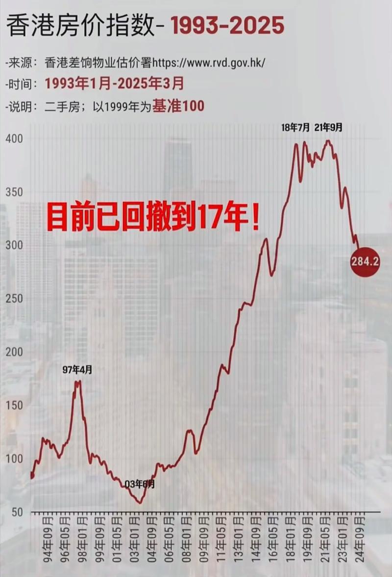 关南社区三期房价走势