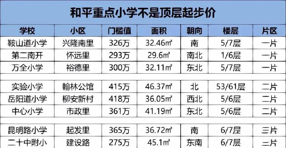 天津和平学区租房信息