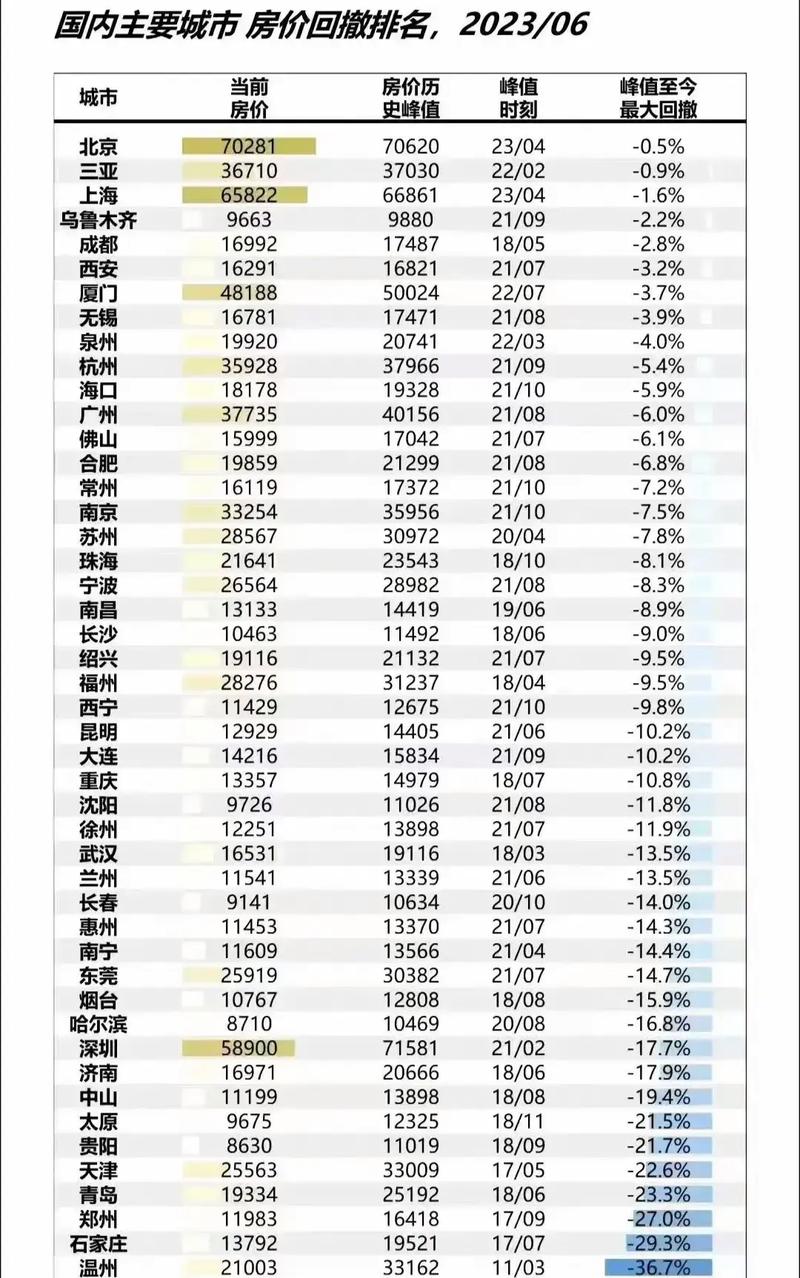东裕三期二手房价格趋势