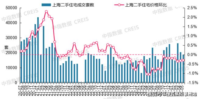 东裕三期二手房价格趋势