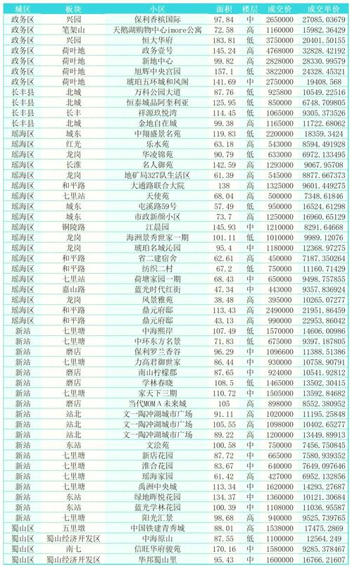 合肥凤霞社区二手房价
