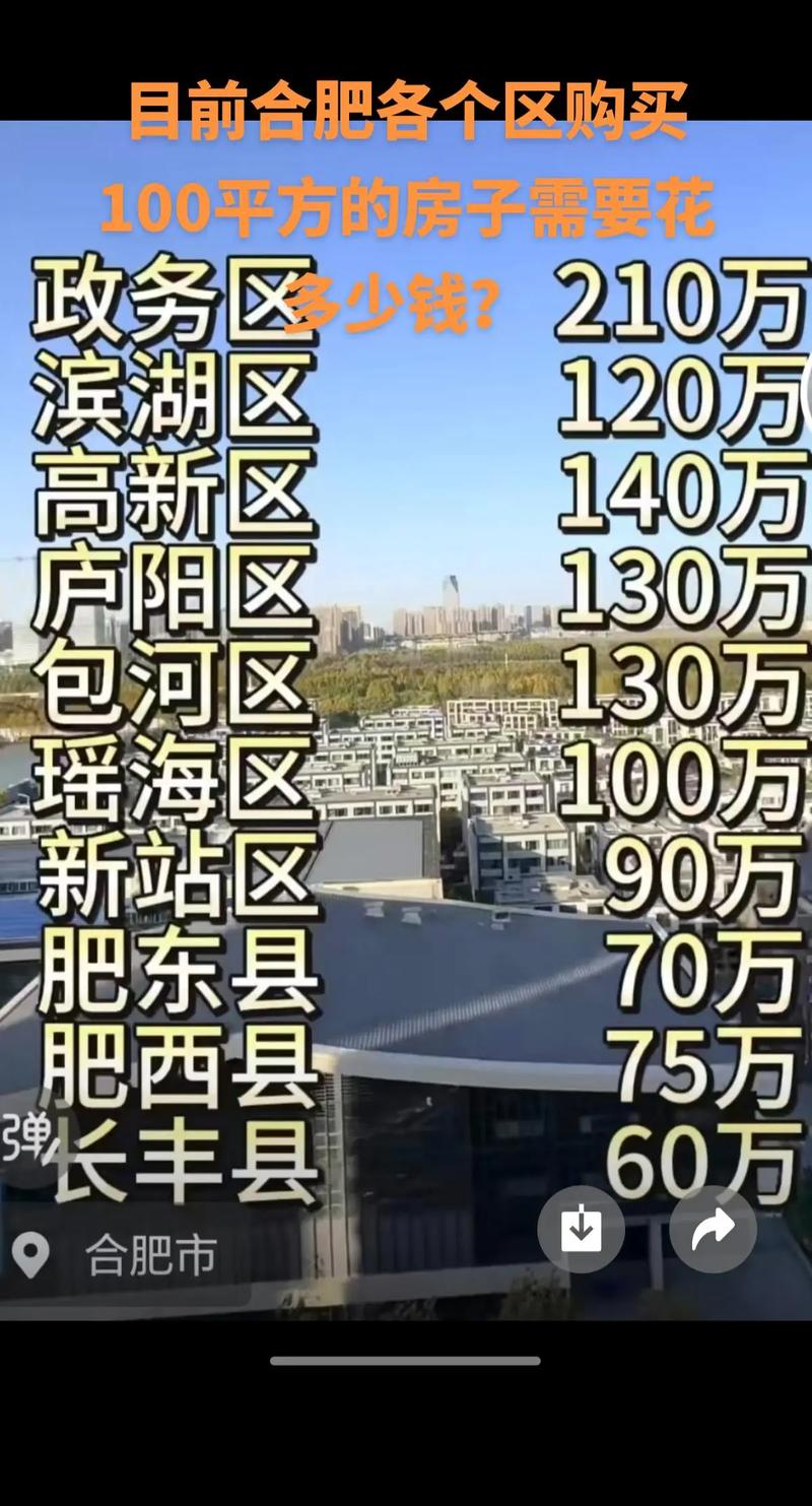 合肥瑶东社区二手房价